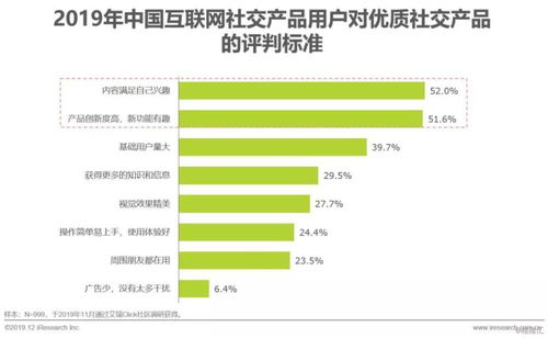 2019年中國互聯(lián)網(wǎng)社交企業(yè)營銷策略白皮書 應對社交產(chǎn)品用戶增長放緩與軟件及輔助設備批發(fā)機遇