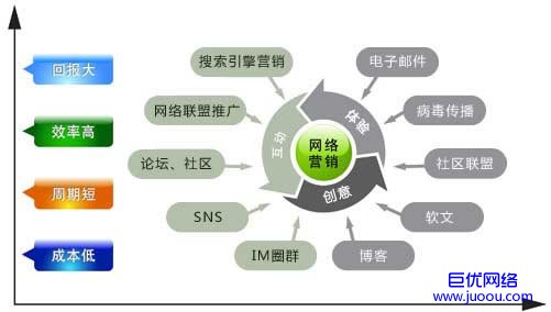 網絡營銷在軟件及輔助設備批發業的應用與策略