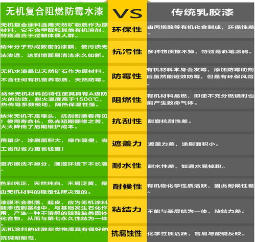 食品廠防霉涂料報價 廠家
